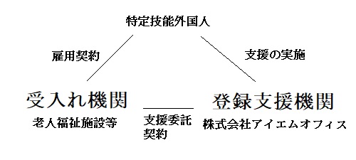 外国人の支援計画